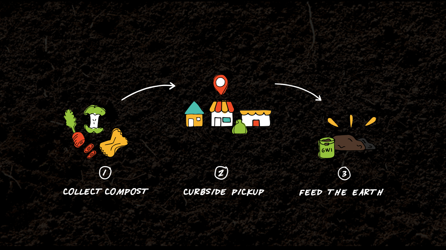 Compost